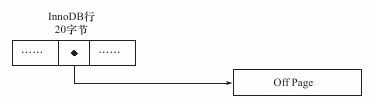 Compressed-blob