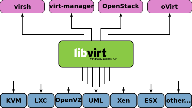 libvirt_support