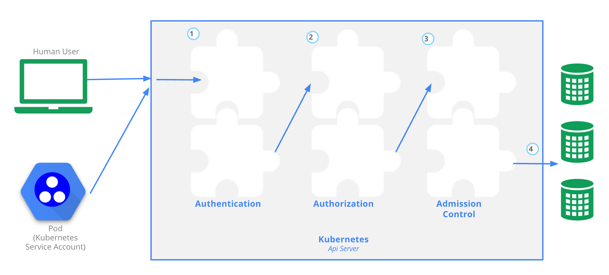 access-control-overview.png