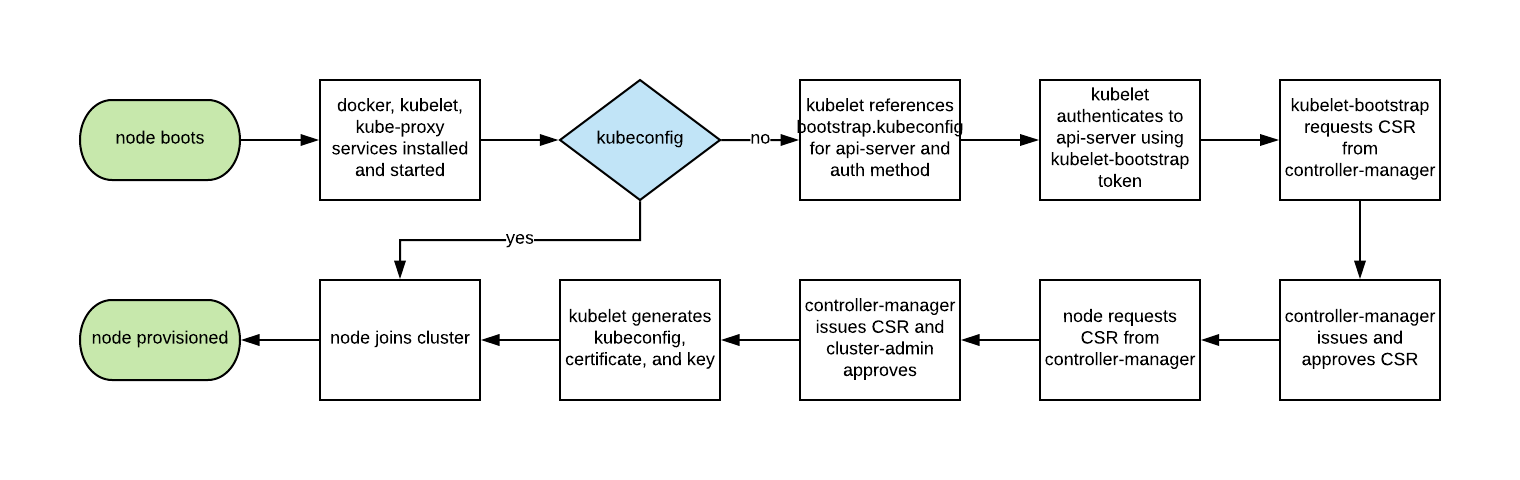 bootstrapping-workflow.png