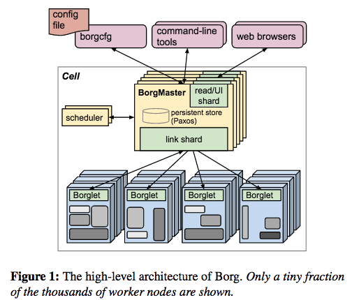 borg-arch.png