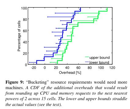 borg-cdf-add-overheads.png