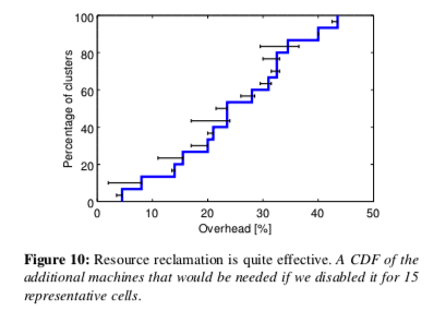 borg-cdf-additional-machines.png