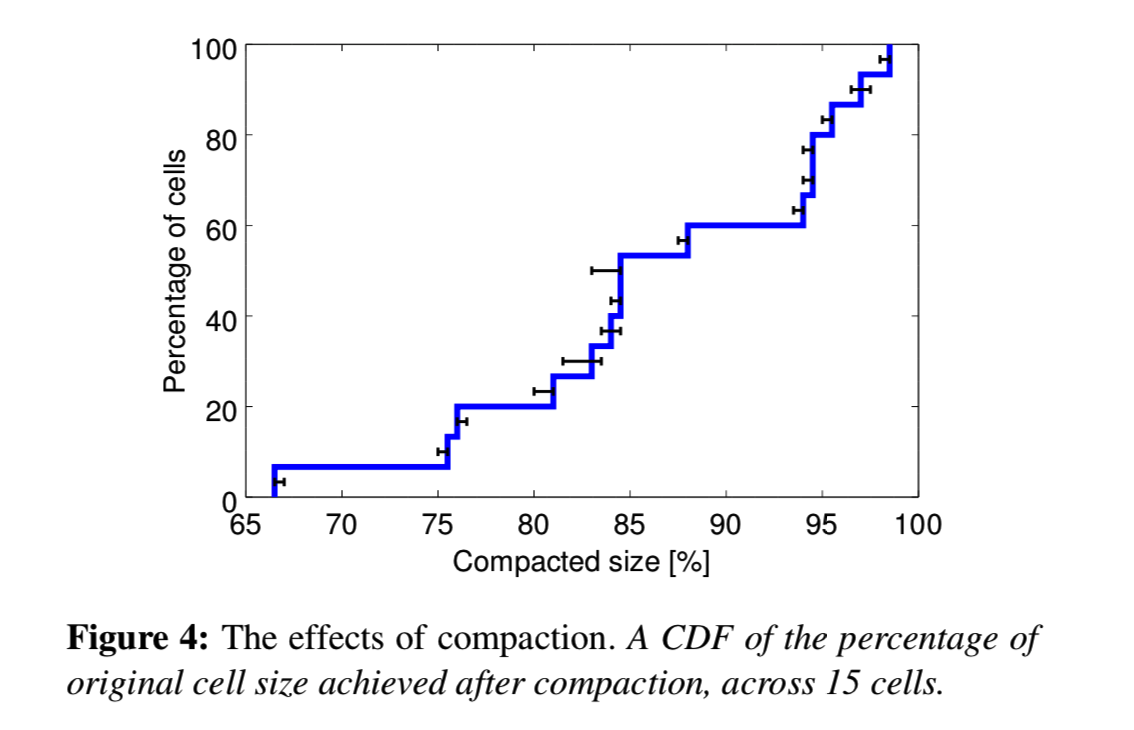 borg-compacted-size.png