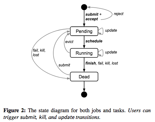 borg-job-task-state.png