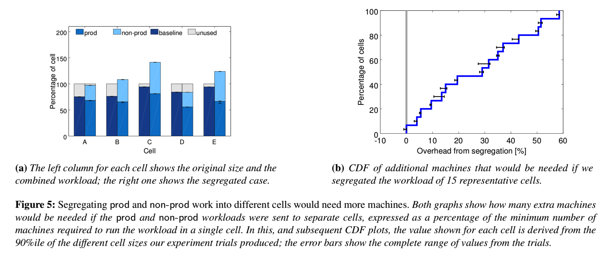 borg-prod-noprod-different-cells.png