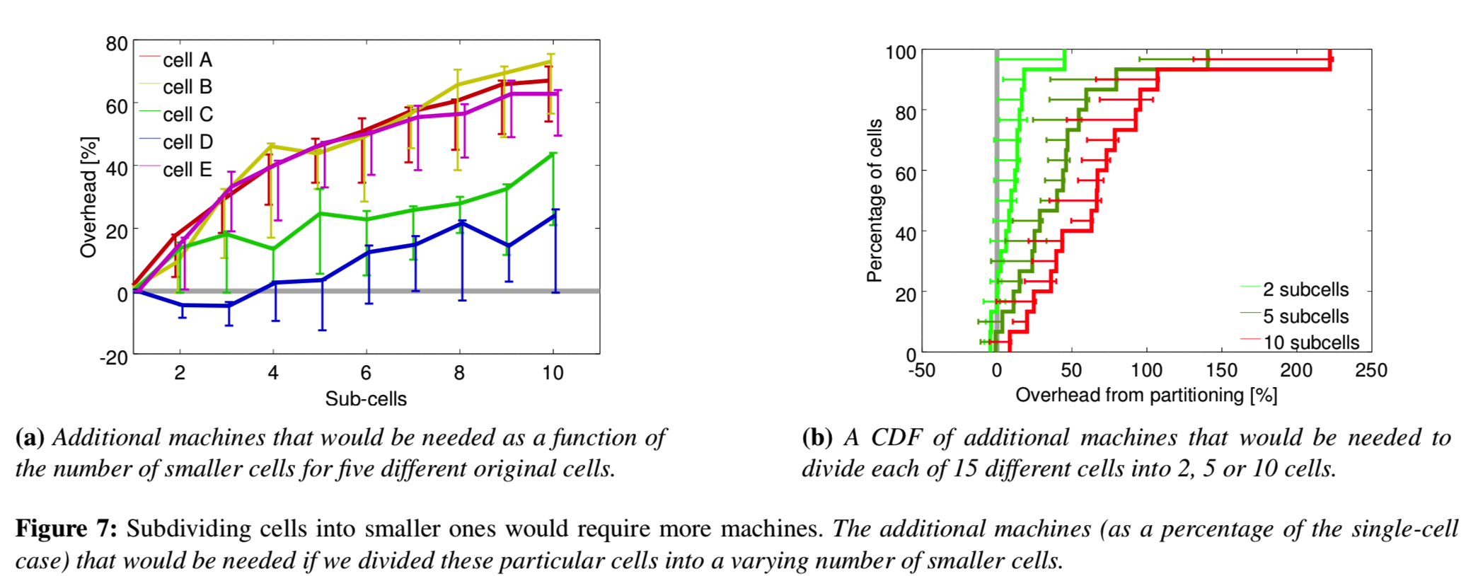 borg-small-cells-more-machines.png