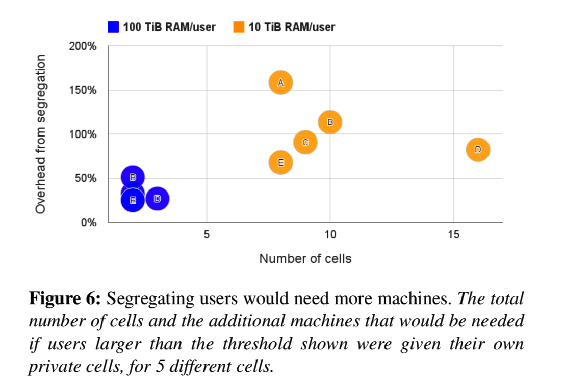 borg-user-different-cells.png