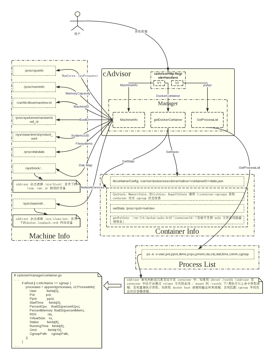 cAdvisor.png