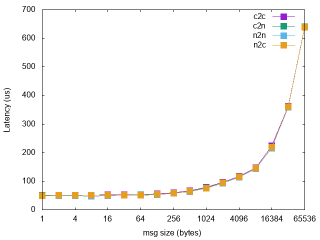 calico-network-test-1.png