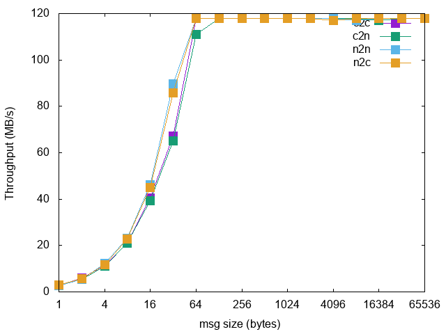 calico-network-test-2.png