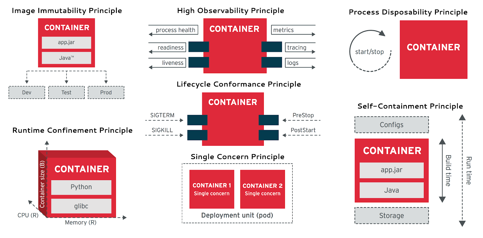 cloud-native-container-design-principles.png
