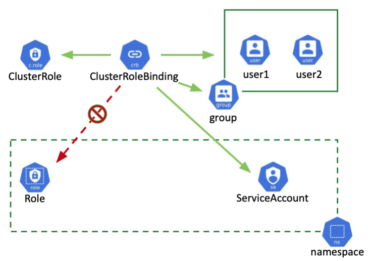 cluster-role-binding.png