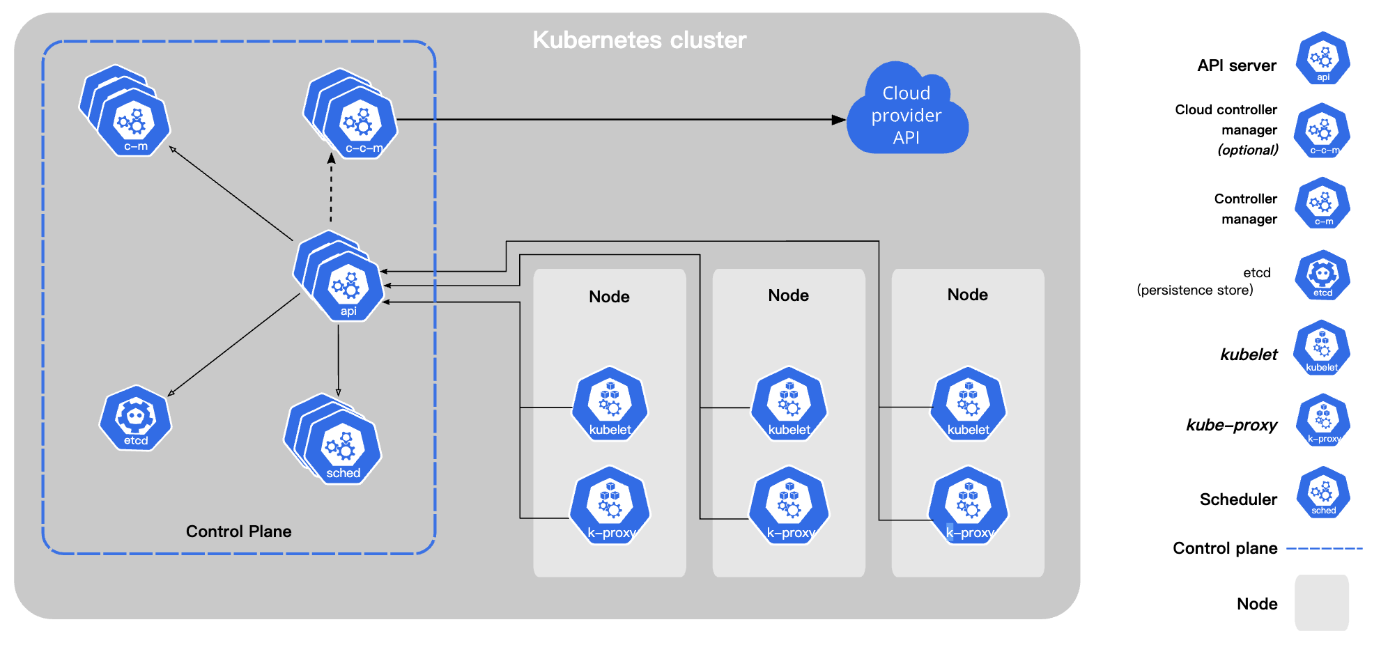 components-of-kubernetes.png