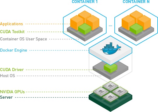 docker-gpu.png