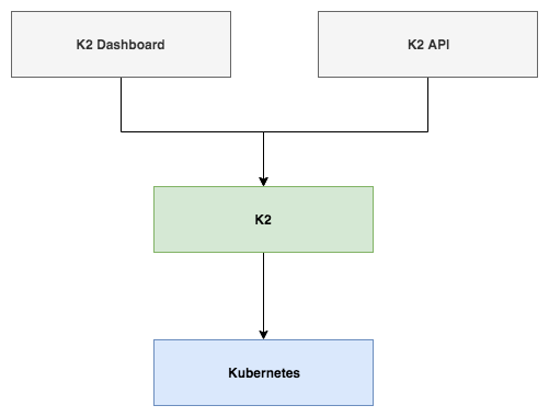 k2-kubernetes.png
