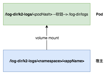 k2-log-volume.png