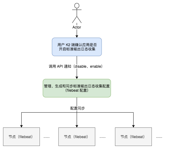 k2-stdout-log.png