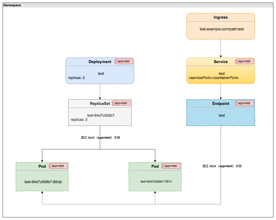 kubernetes-app.png