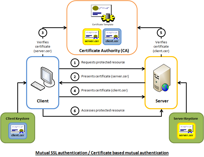 mutual-ssl.png